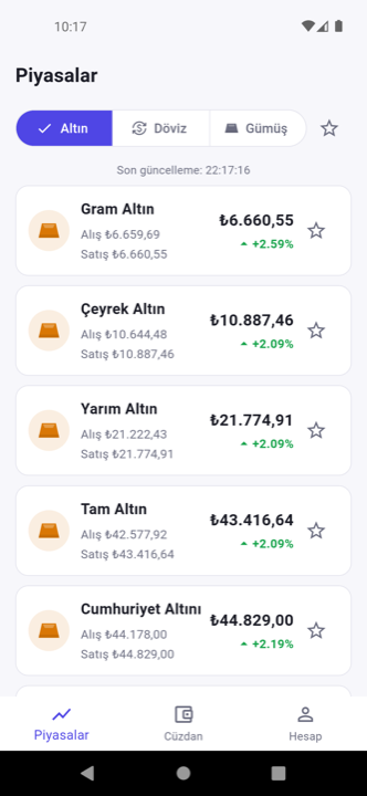Piyasalar sekmesi, altın kategorisi